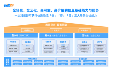寄件業(yè)務(wù)連創(chuàng)新高，2023年快遞100十大事件出爐 云計(jì)算與裝備技術(shù)服務(wù)的深度融合