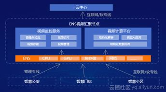 邊緣節(jié)點(diǎn)服務(wù)ENS重磅升級(jí) 阿里云首次定義“邊緣云計(jì)算”，概念與技術(shù)服務(wù)層層深入