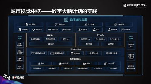 紫光華智與新華三 安防新三巨的底氣何來(lái)——解碼云計(jì)算裝備技術(shù)服務(wù)賦能