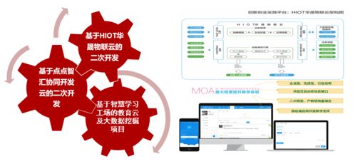 大智物移云時代 嶺南云計算技術與應用專業，賦能數字化轉型之路