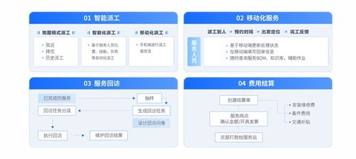 新藍海浮現 **瑞云服務云** 賦能醫療設備企業加速售后服務數字化轉型