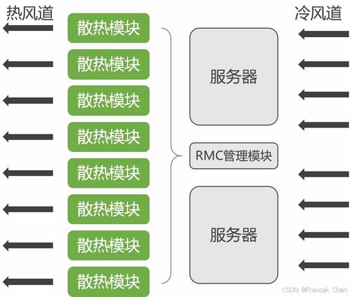 中國云計算裝備技術服務 驅動數字化轉型的核心引擎